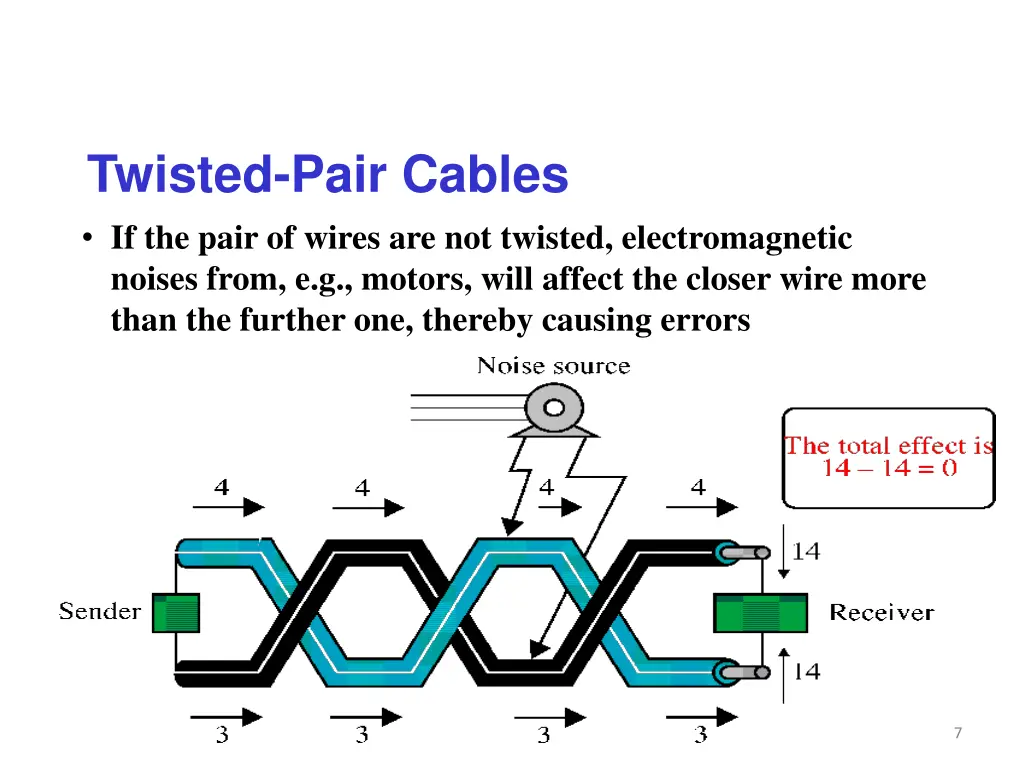 twisted pair cables