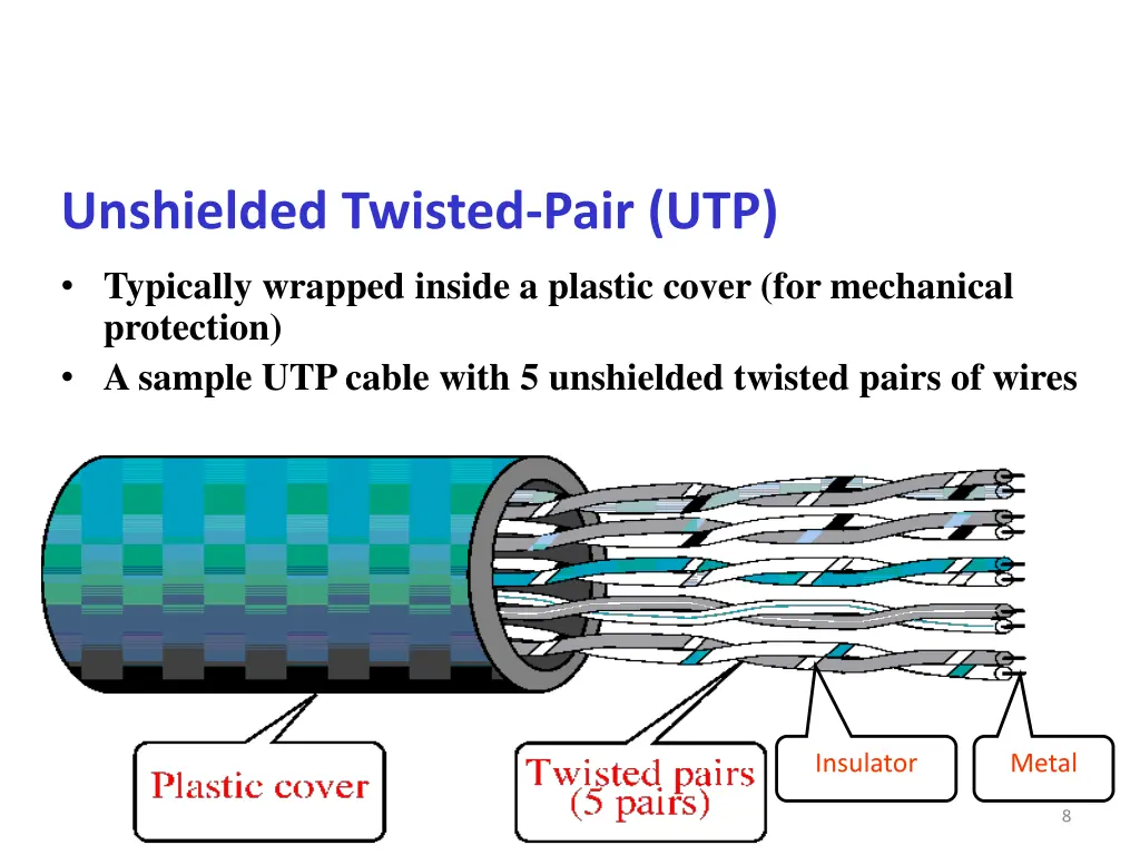 unshielded twisted pair utp