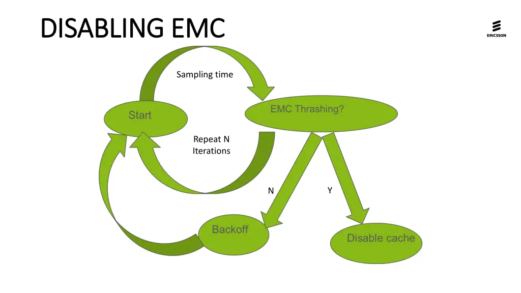 disabling emc disabling emc