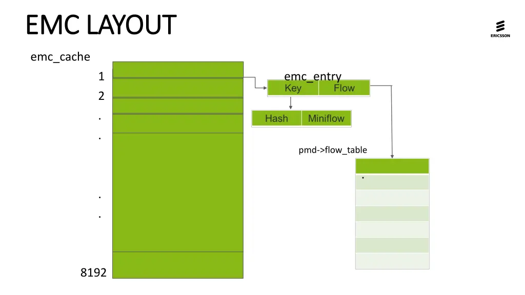 emc layout emc layout