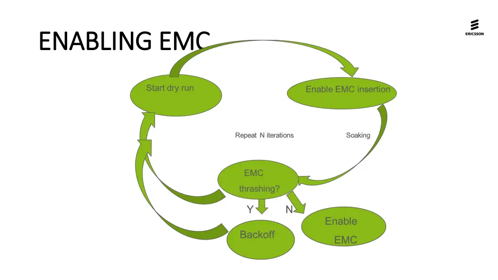 enabling emc enabling emc