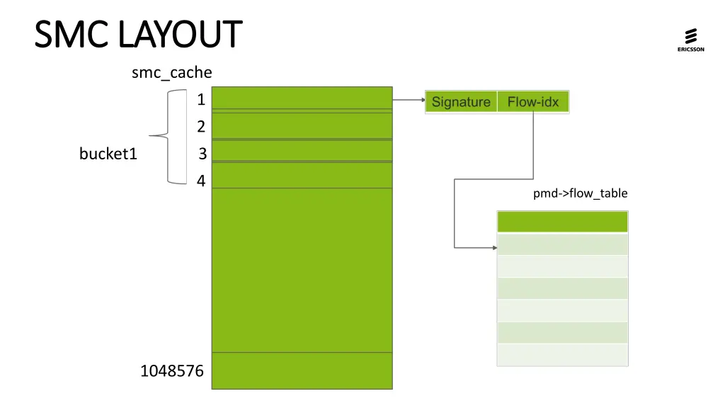 smc layout smc layout smc cache