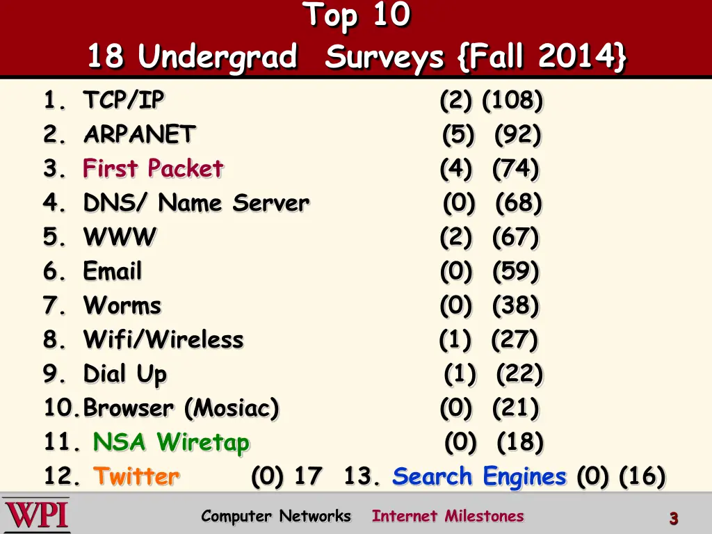 top 10 1