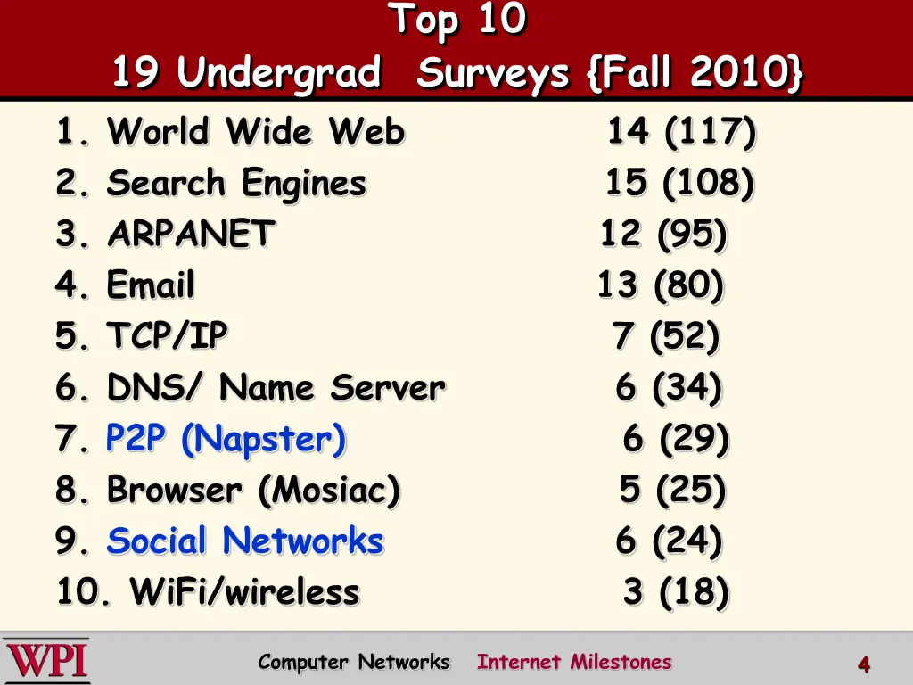 top 10 2