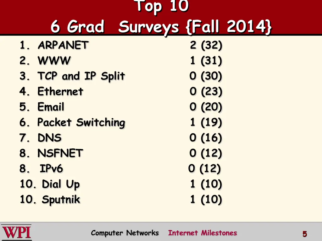 top 10 3