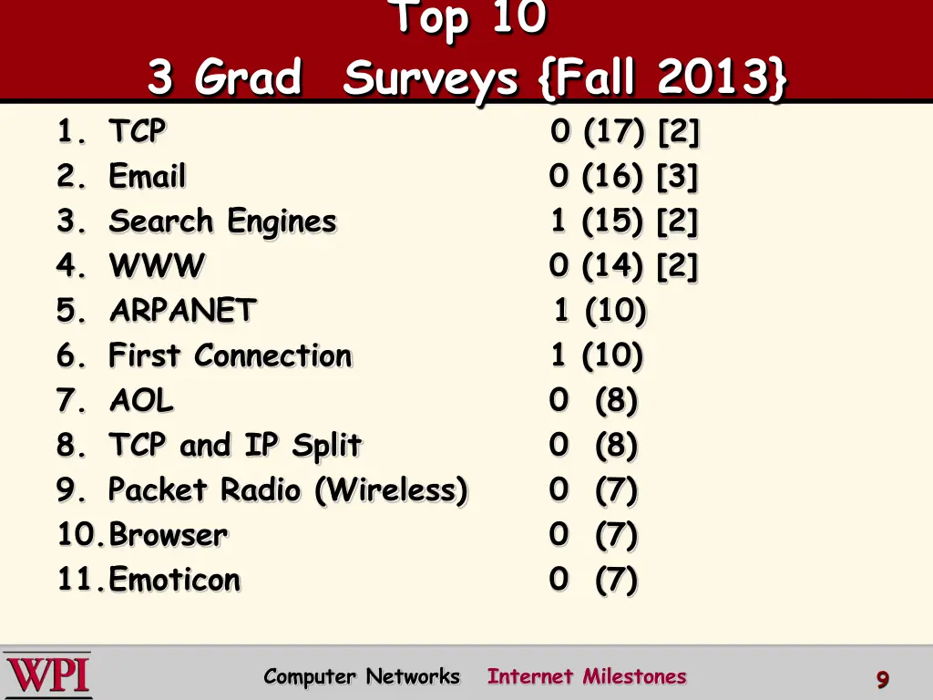 top 10 4