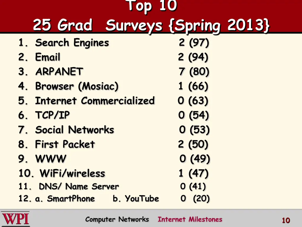 top 10 5