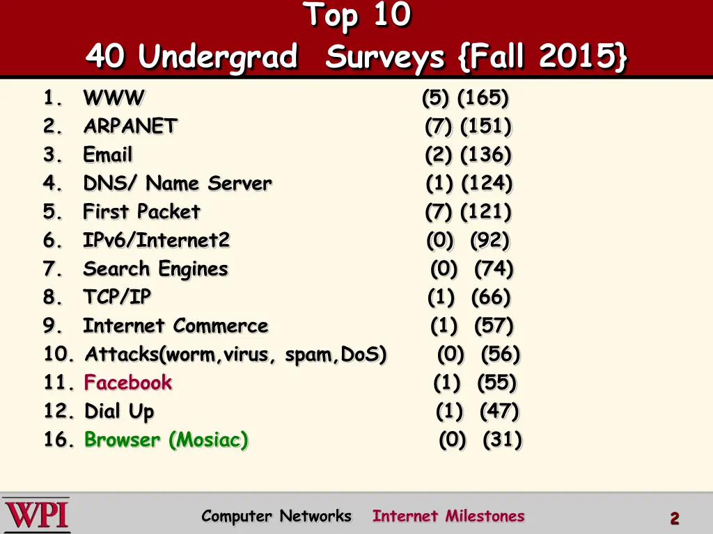 top 10