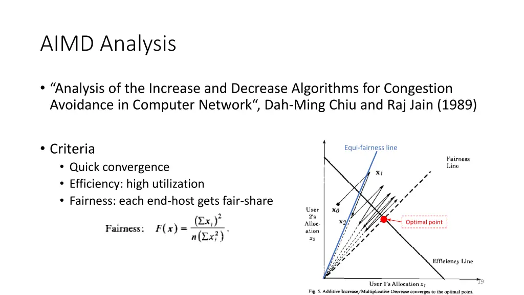 aimd analysis