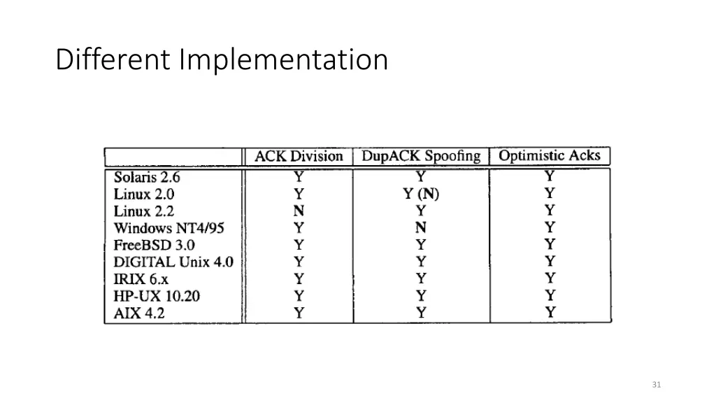 different implementation