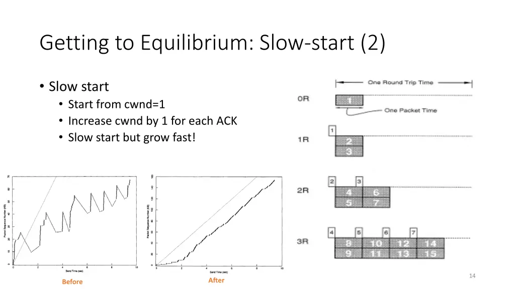 getting to equilibrium slow start 2