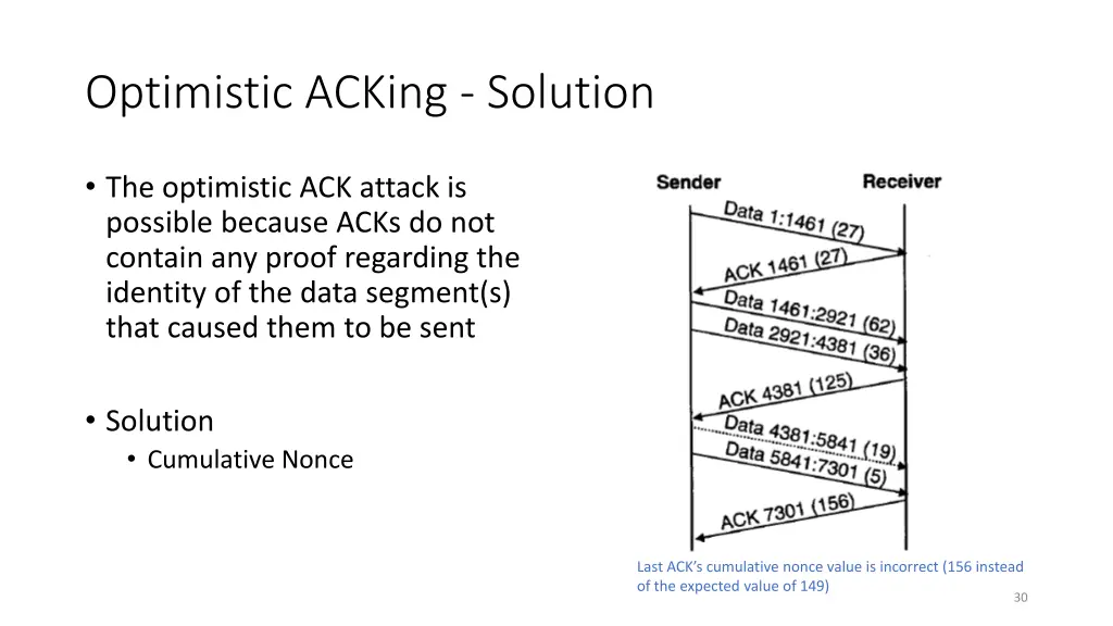 optimistic acking solution
