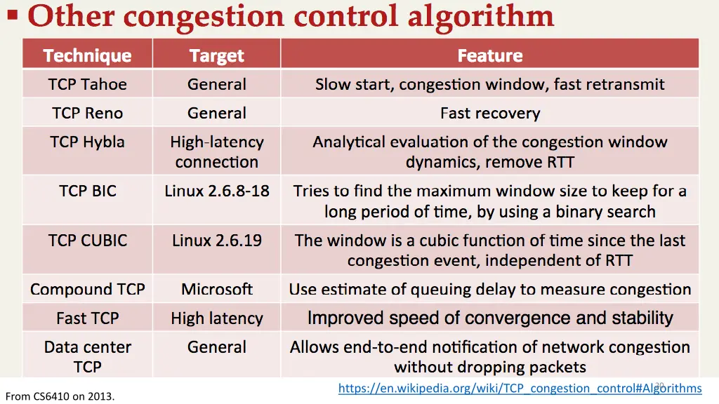 slide20
