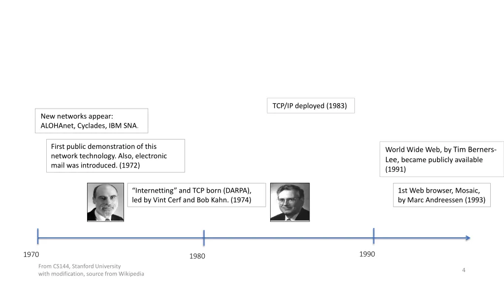 tcp ip deployed 1983