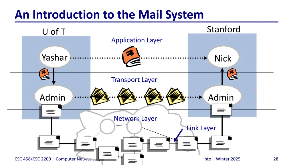 an introduction to the mail system 2