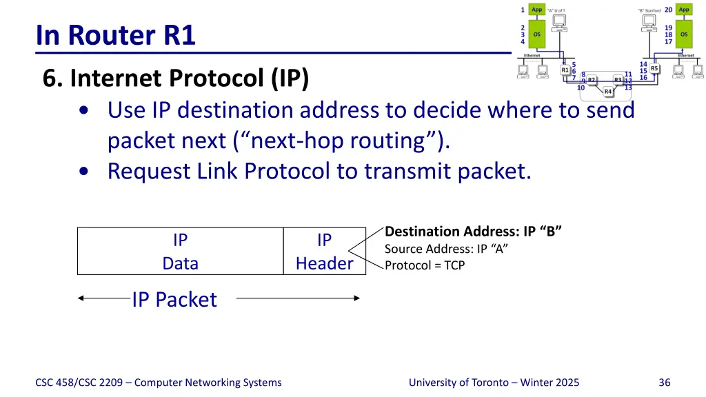 in router r1 6 internet protocol