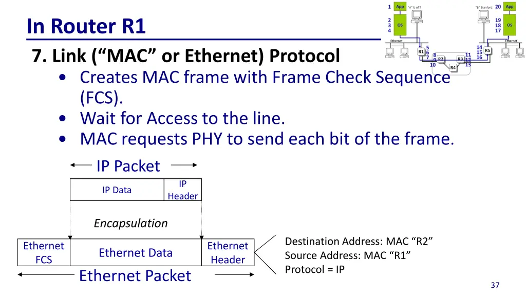 in router r1 7 link mac or ethernet protocol