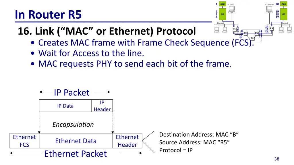 in router r5 16 link mac or ethernet protocol