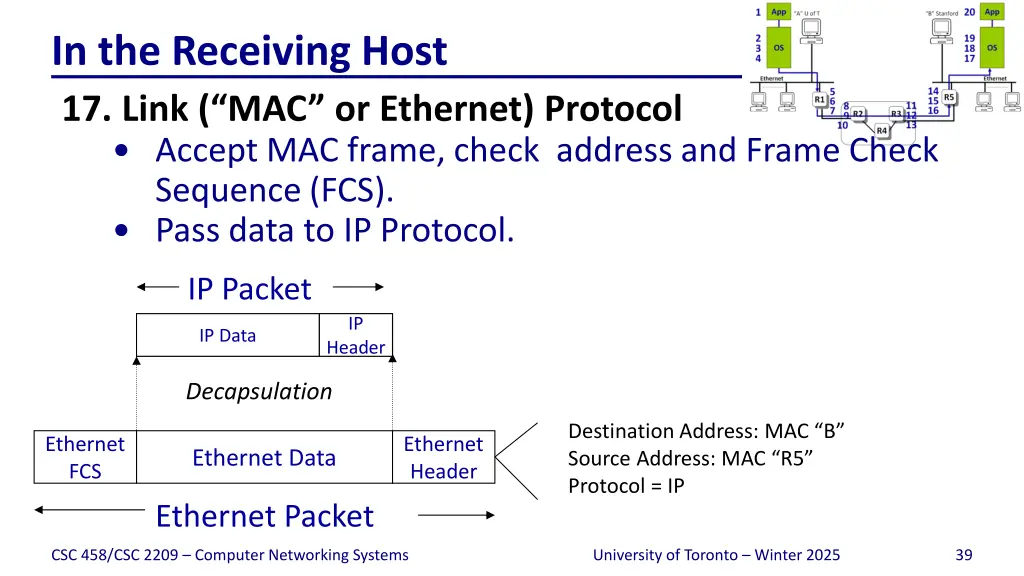 in the receiving host 17 link mac or ethernet
