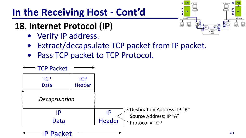 in the receiving host cont d 18 internet protocol