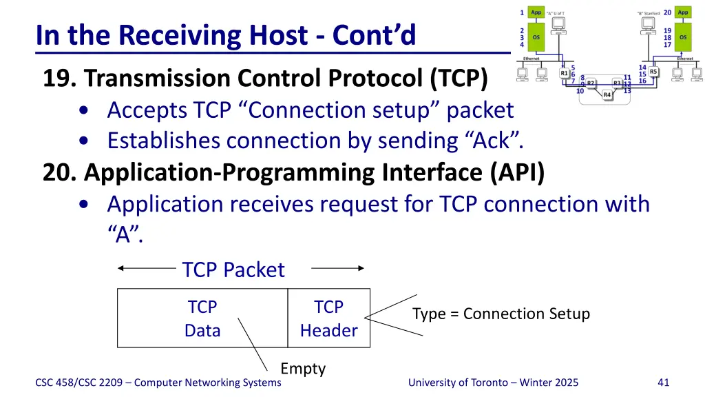 in the receiving host cont d 19 transmission