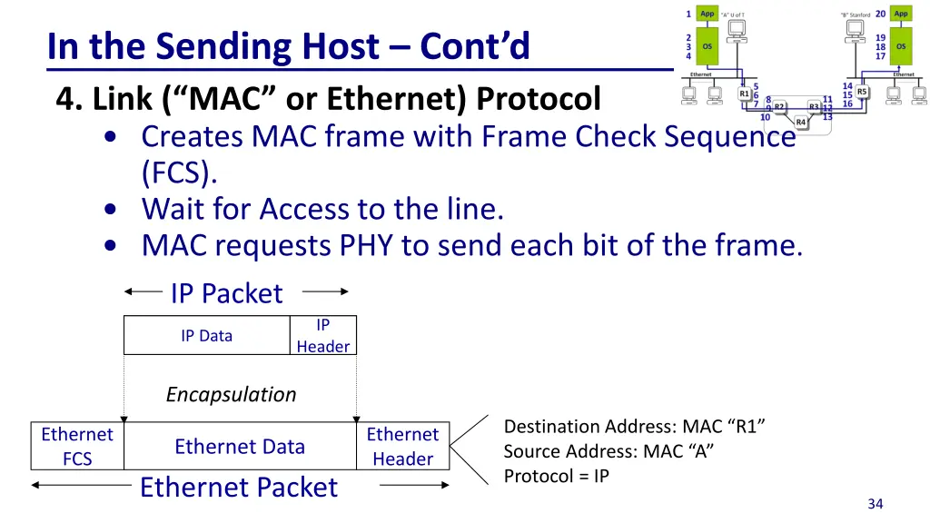 in the sending host cont d 4 link mac or ethernet