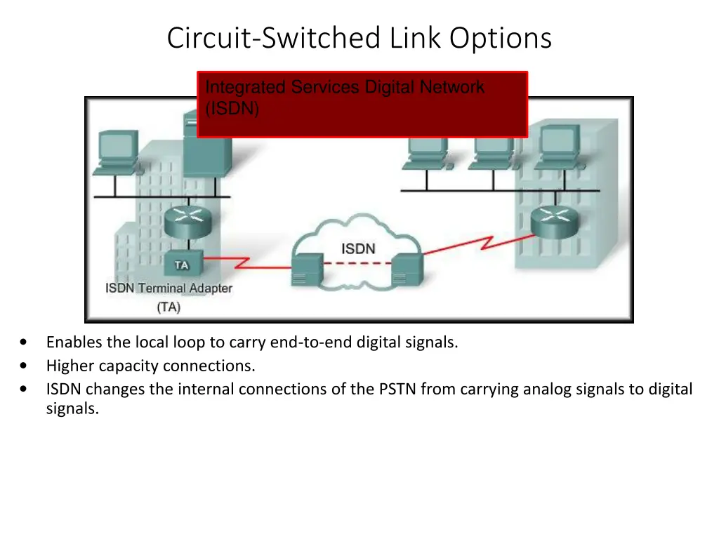 circuit switched link options 1