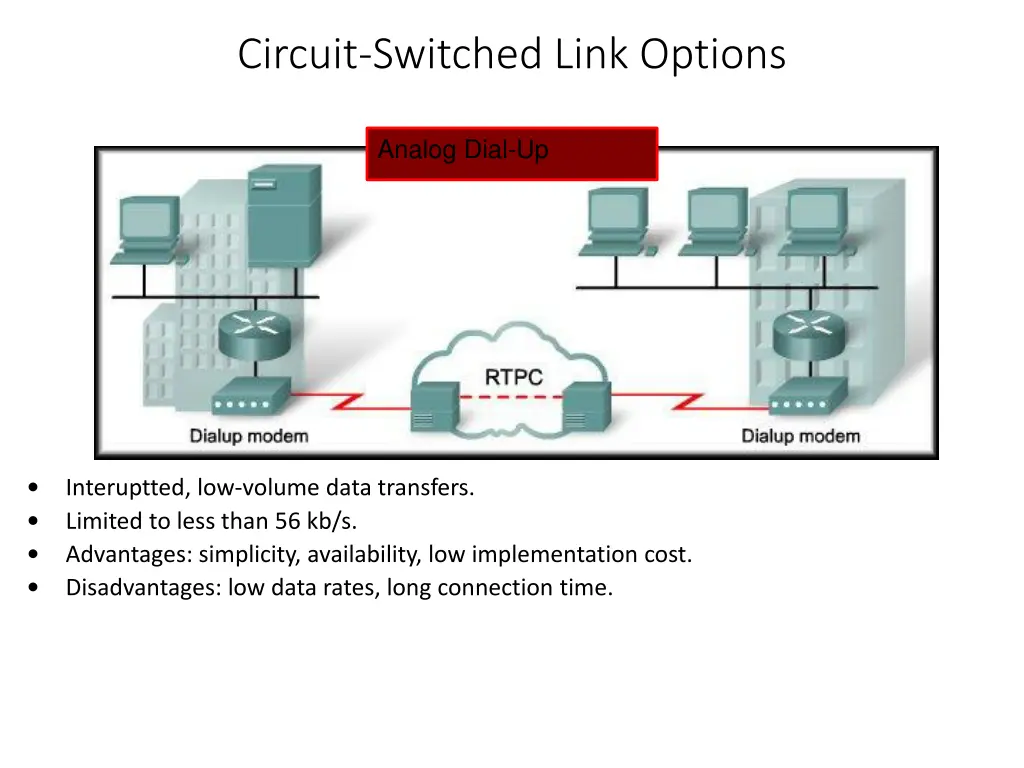 circuit switched link options