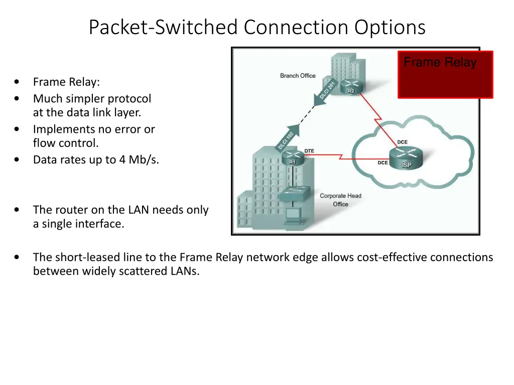 packet switched connection options 1
