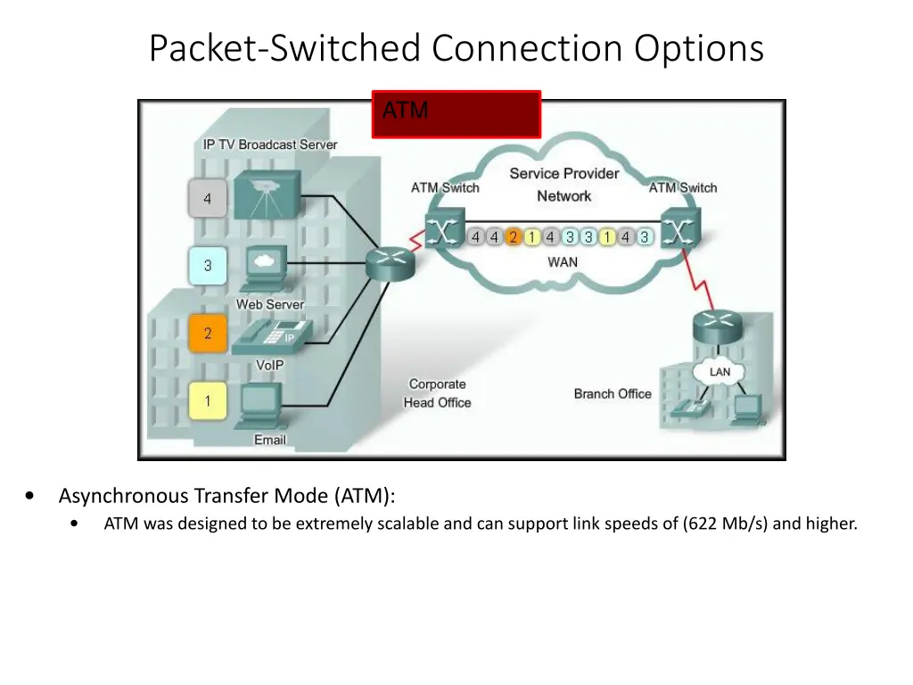 packet switched connection options 5