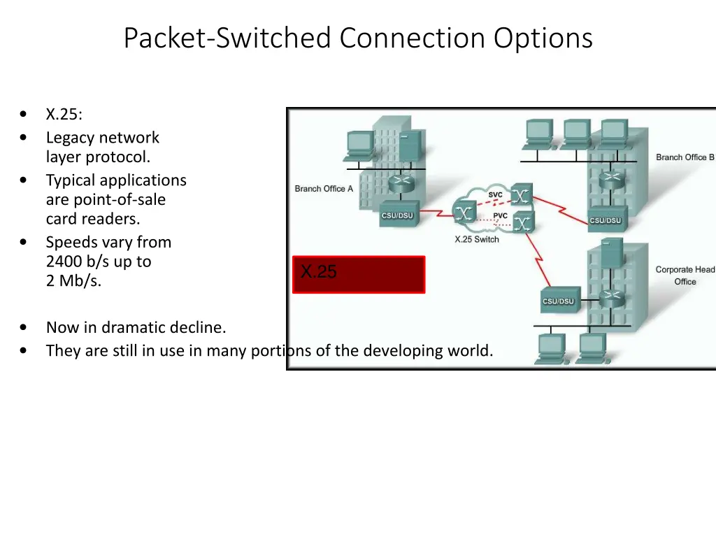 packet switched connection options