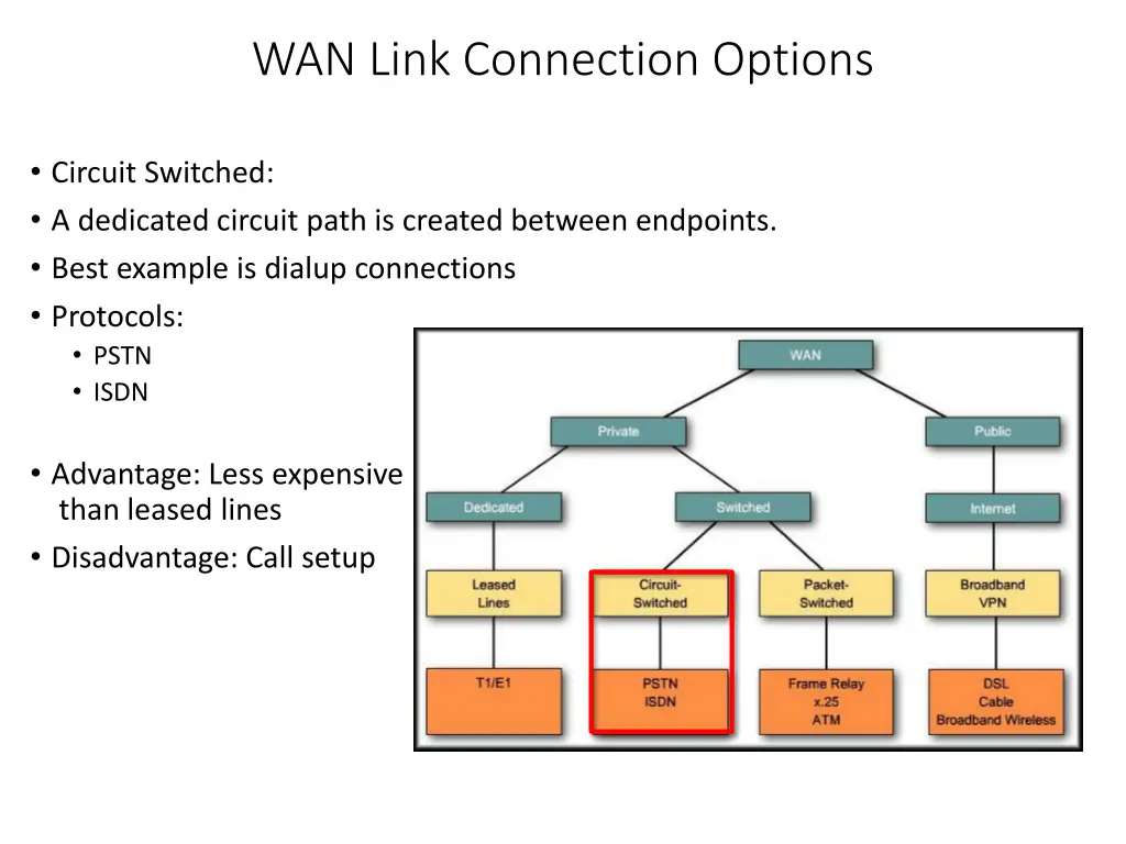 wan link connection options 1