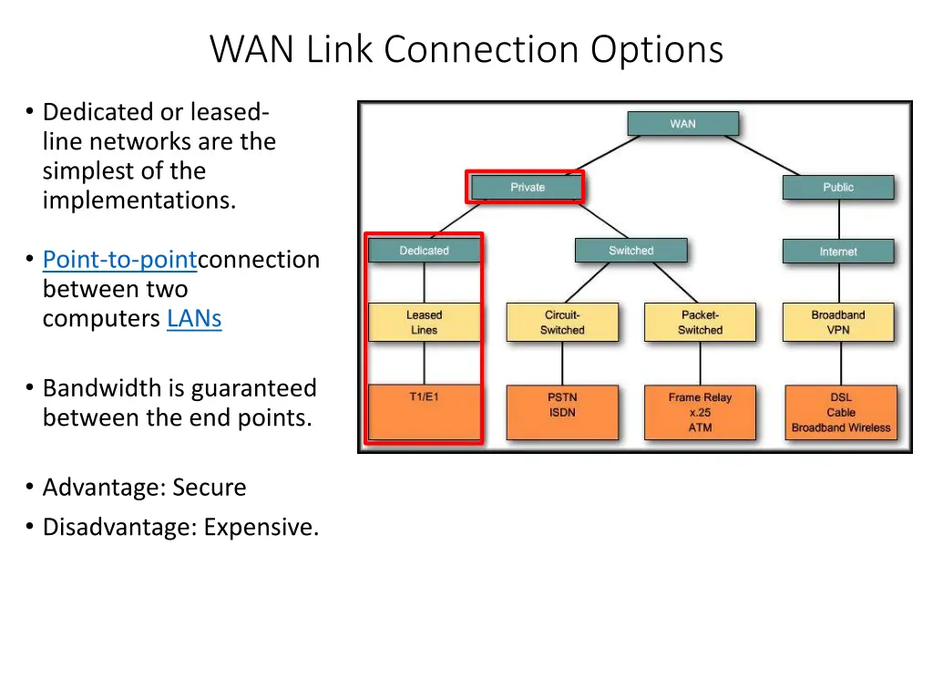 wan link connection options