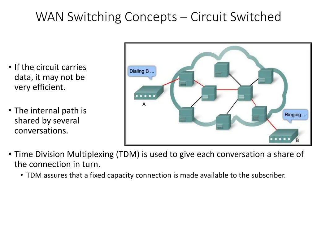 wan switching concepts circuit switched 2