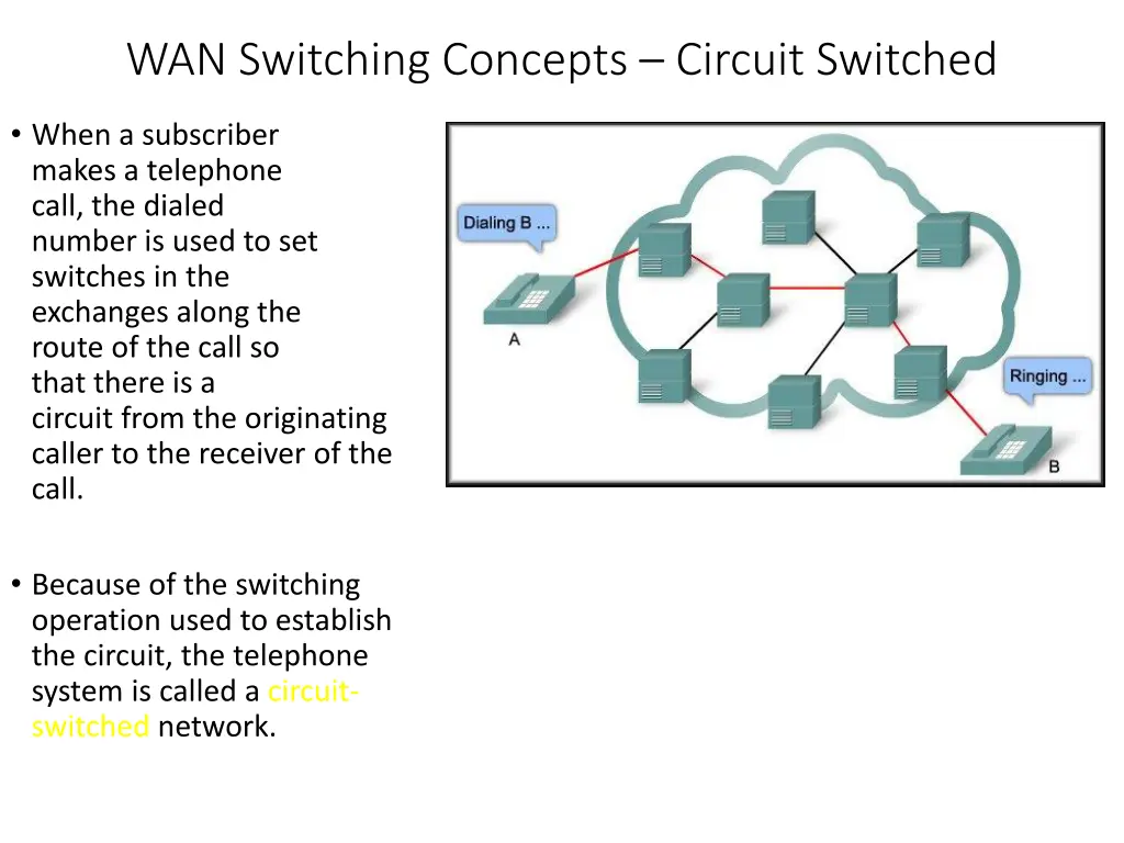 wan switching concepts circuit switched