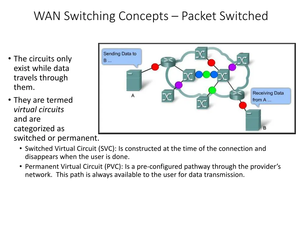 wan switching concepts packet switched 2