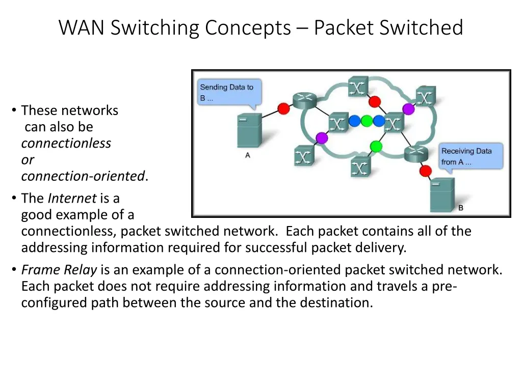 wan switching concepts packet switched 3