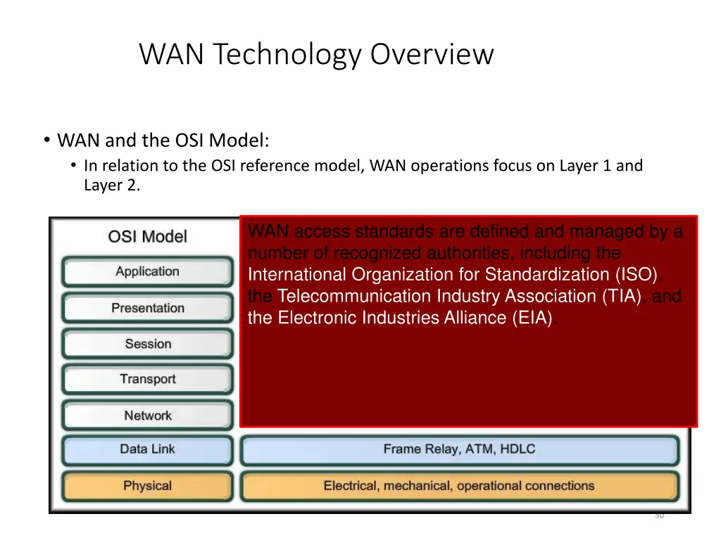 wan technology overview 1