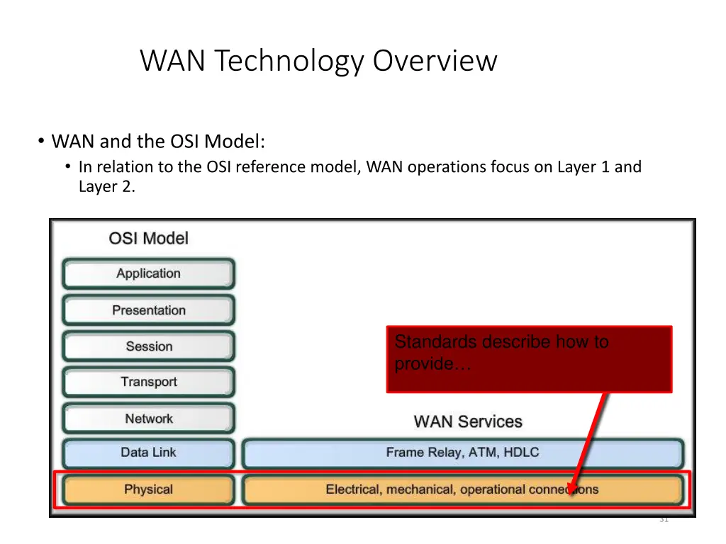 wan technology overview 2