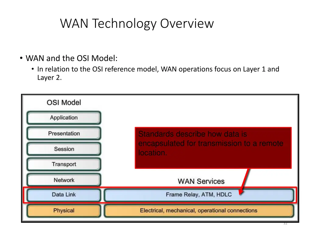 wan technology overview 3