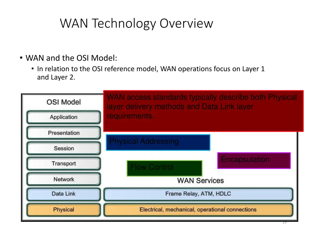 wan technology overview