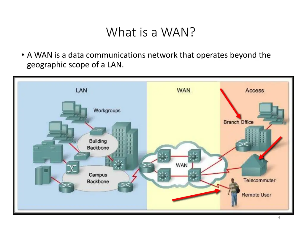what is a wan 1