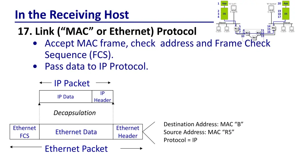 in the receiving host 17 link mac or ethernet