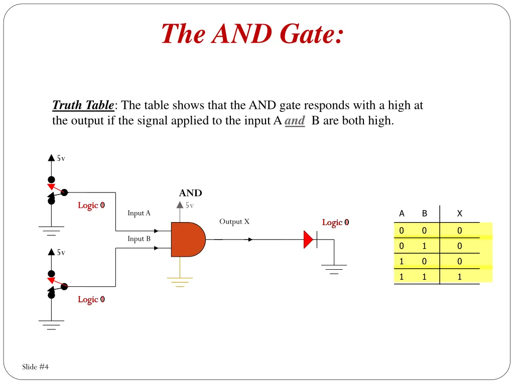 the and gate
