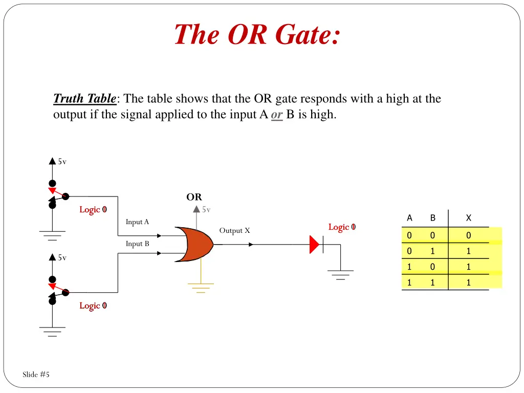 the or gate