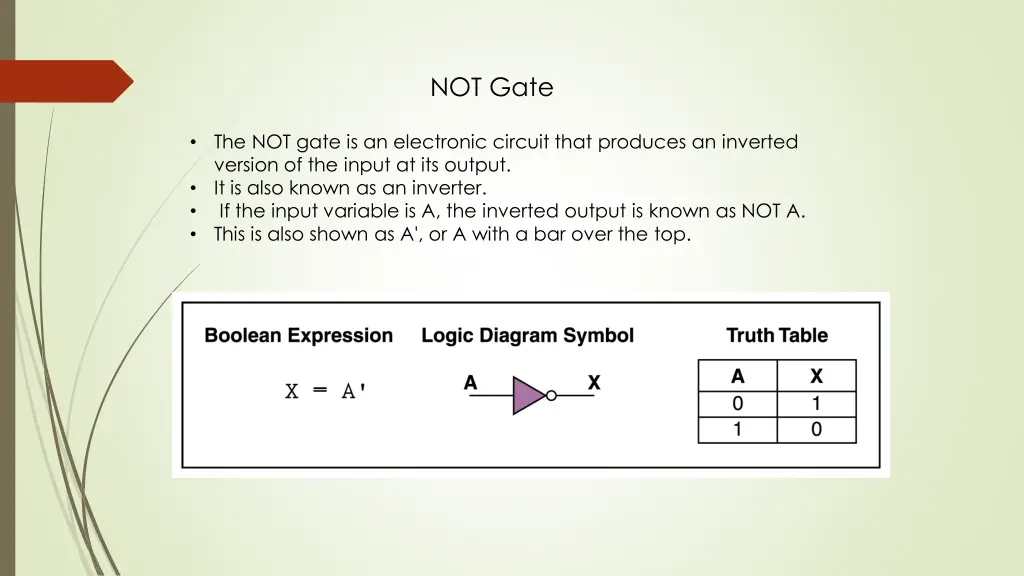 not gate