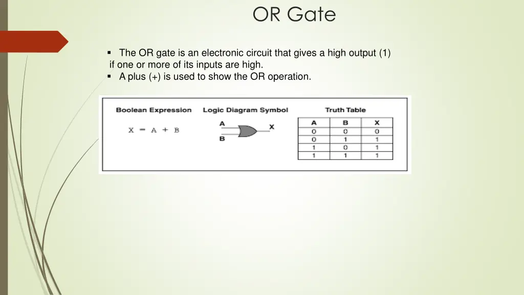 or gate