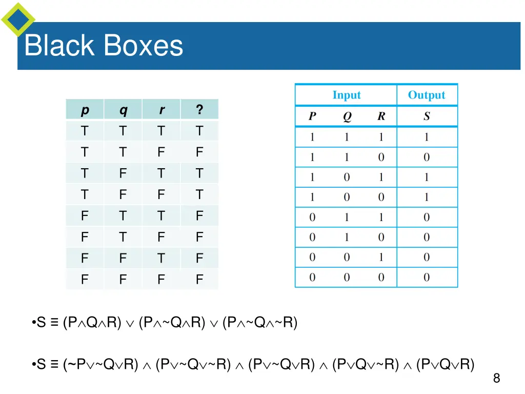 black boxes