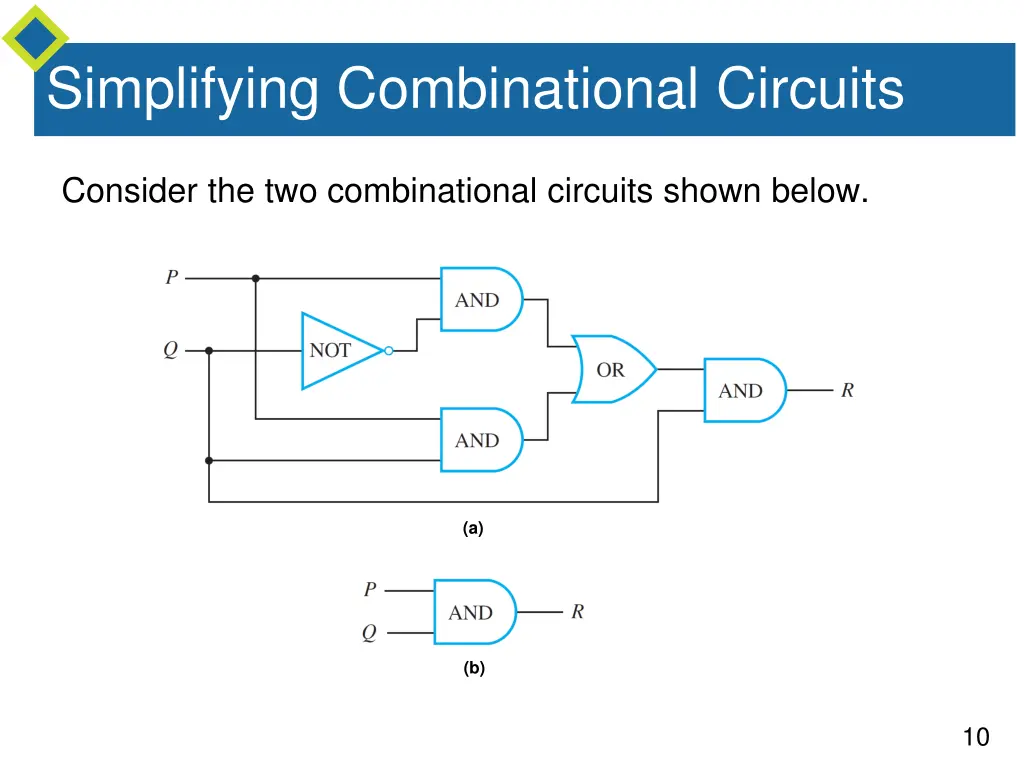 simplifying combinational circuits