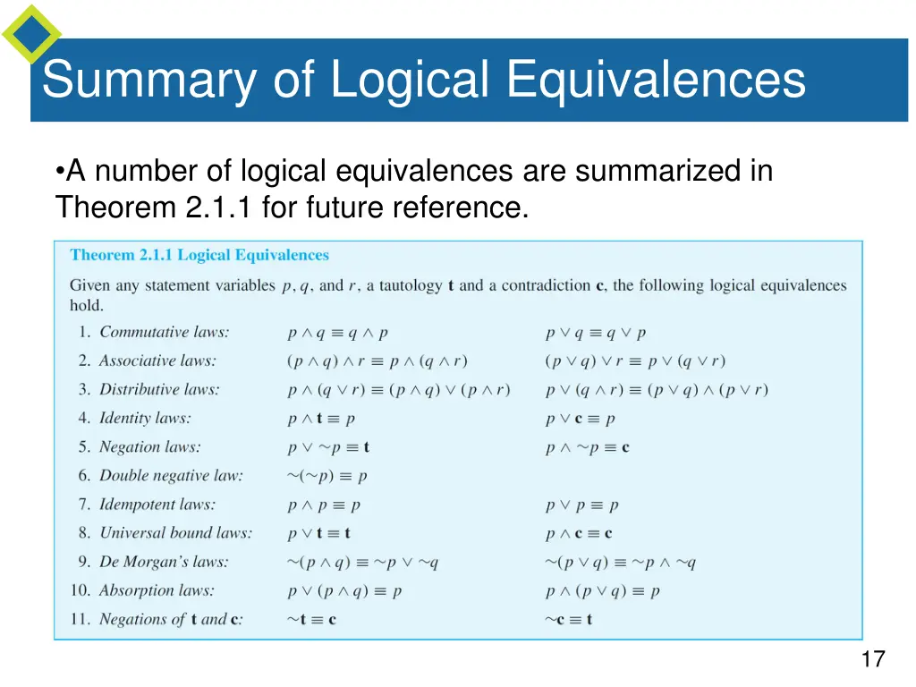 summary of logical equivalences